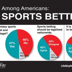 Gambling morally wrong